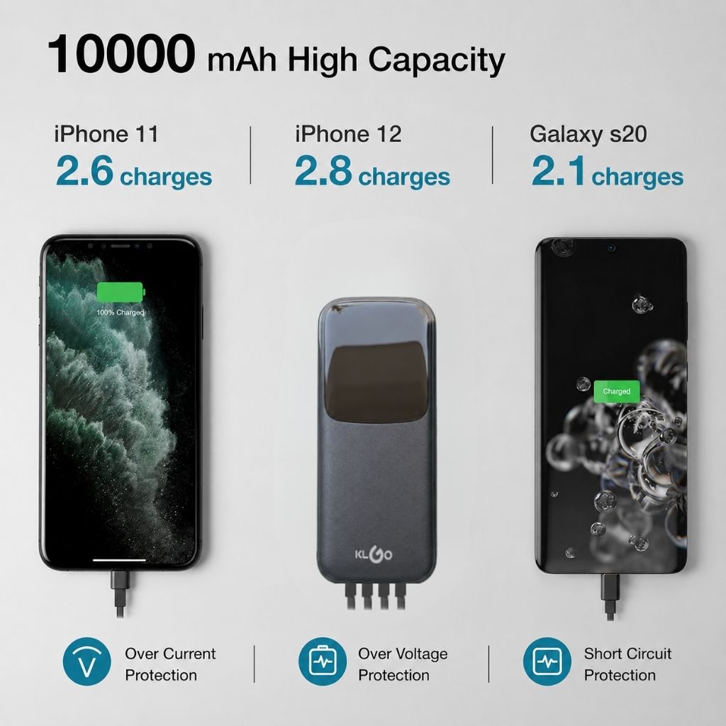 KLGO KP-37, 4 v 1 10000mAh prenosna baterija z zaslonom - slika 8