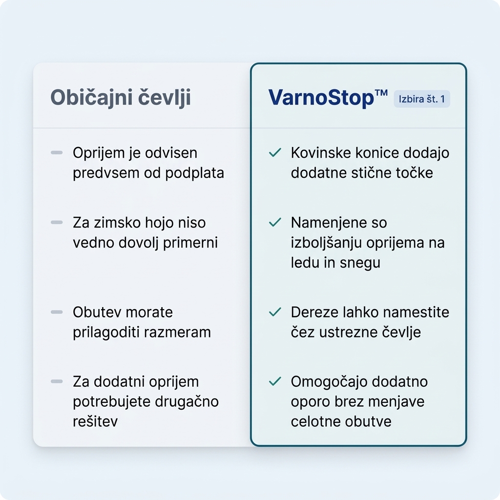 VarnoStop™ – Protizdrsne dereze za čevlje za boljši oprijem na spolzkih površinah - slika 4