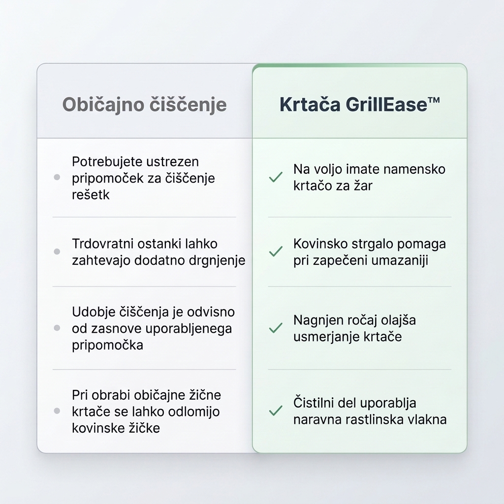 GrillEase™ Električna krtača za čiščenje žara - slika 2