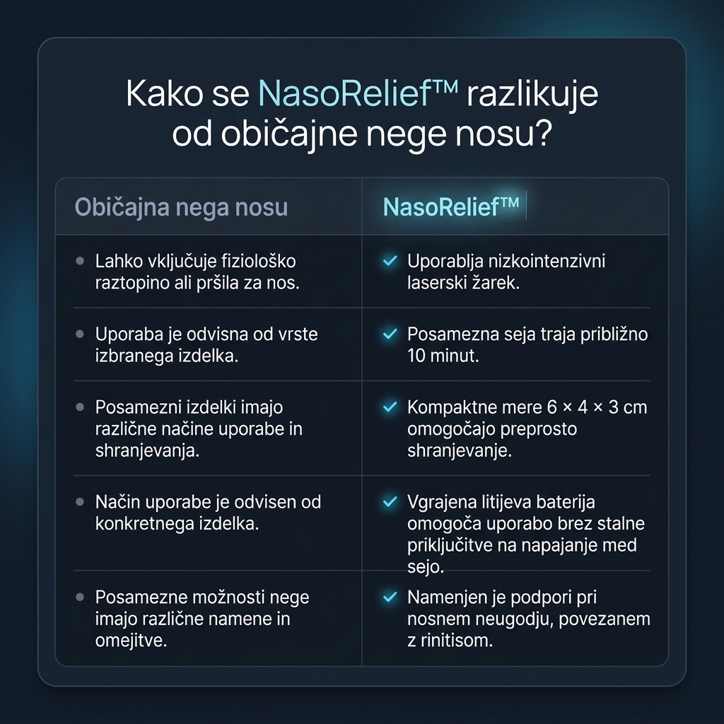 NasoRelief™ Lažje do udobnejšega dihanja - slika 3